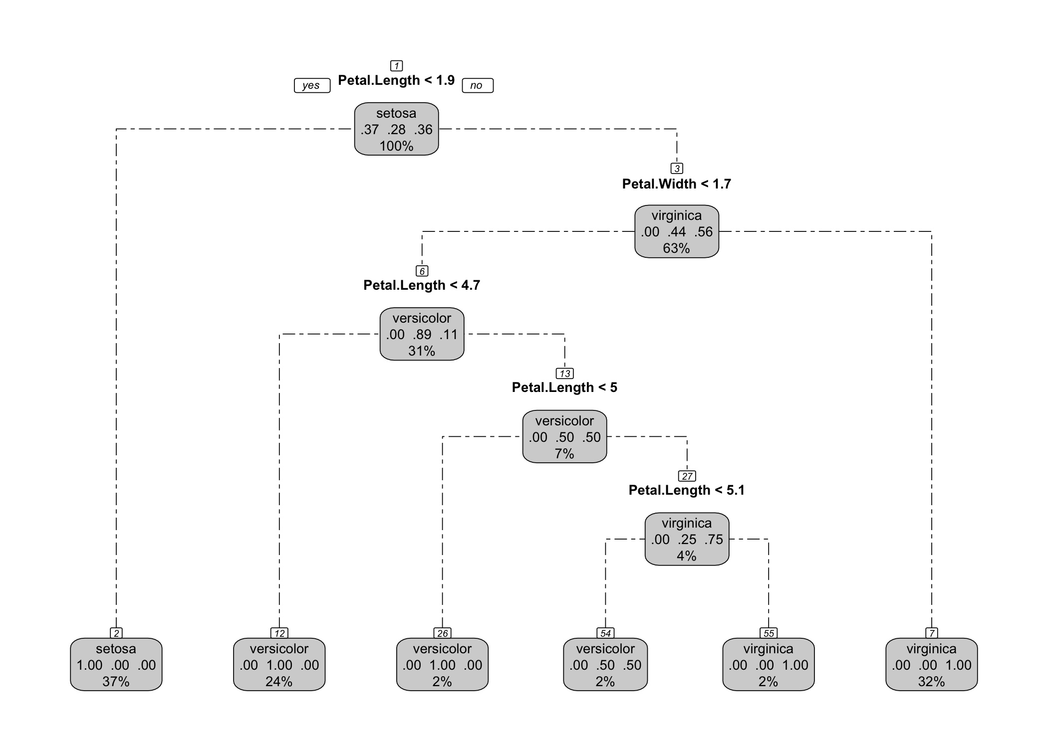 e2tree classification tree visualization