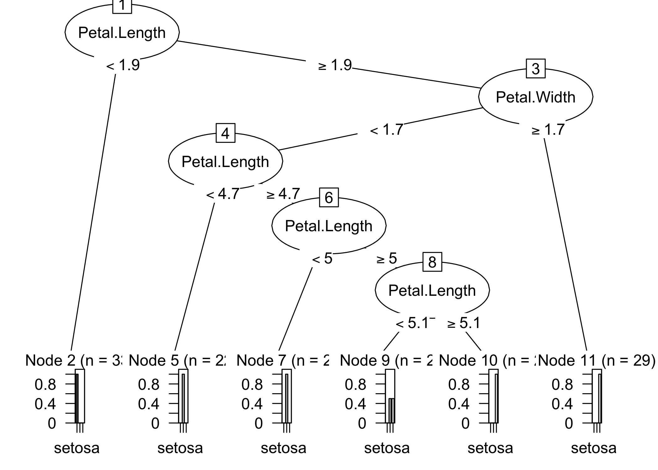 e2tree converted to partykit constparty and plotted