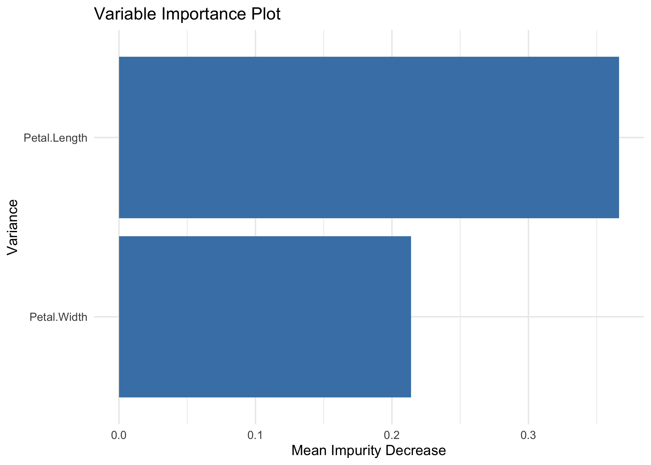 e2tree proximity heatmap showing ensemble co-occurrence structure