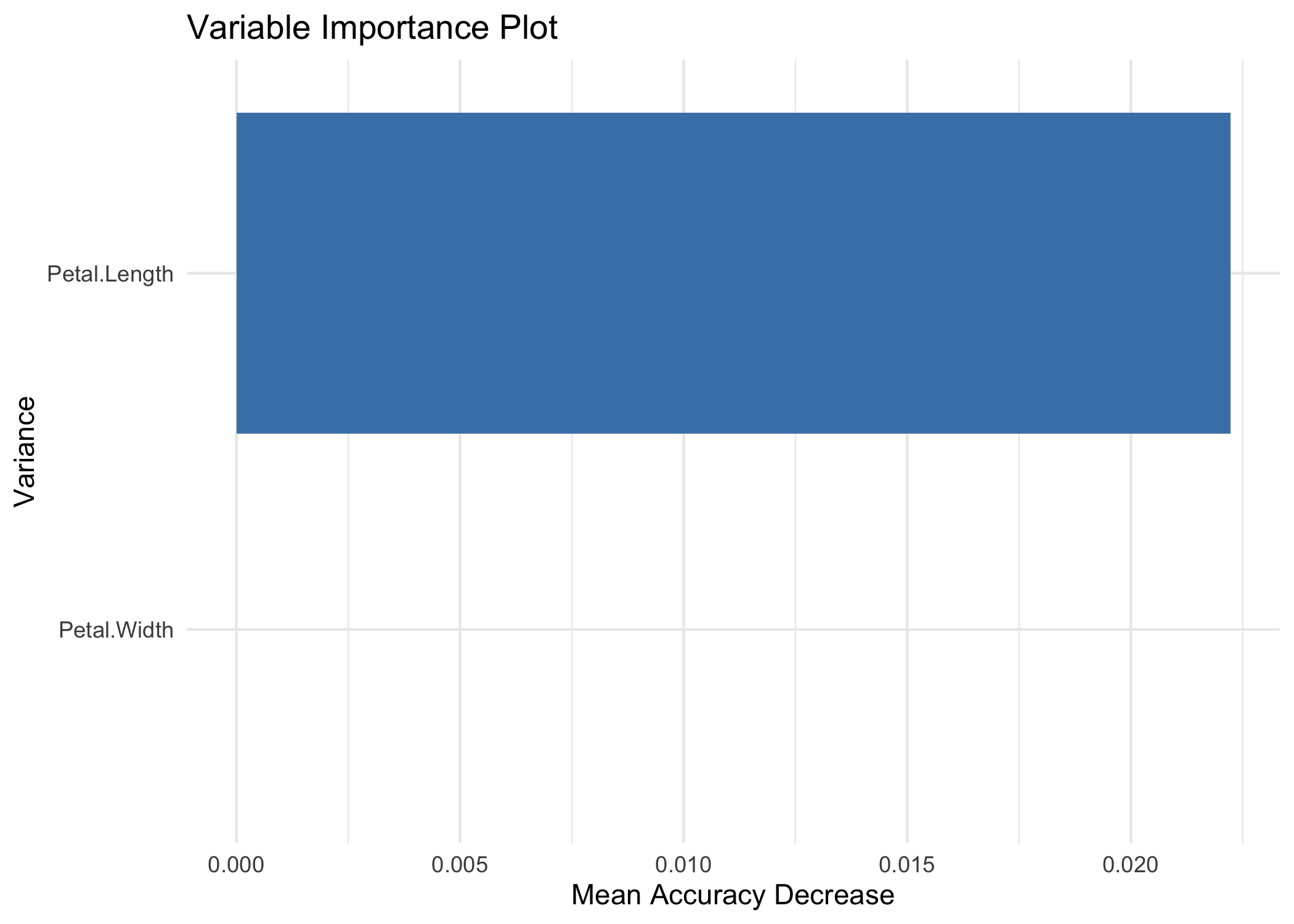 eValidation proximity comparison