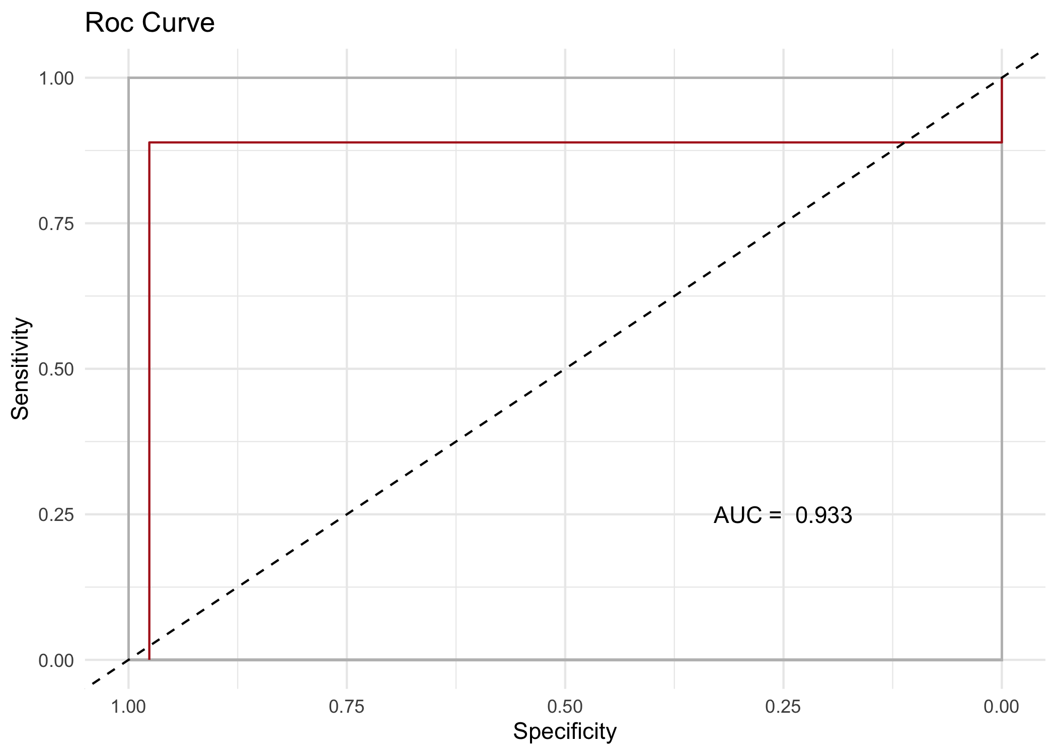 e2tree regression tree on mtcars